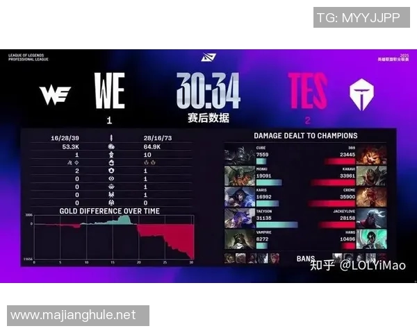 赛后分析WE与TES在S15电竞赛中的表现与状态对比