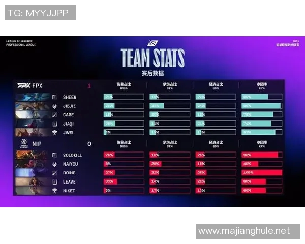 电竞比分最新CSGO战况分析FPX战队强势领跑前十名