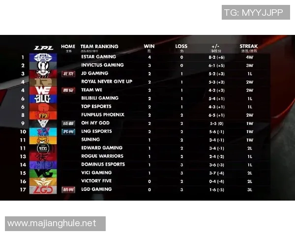 电竞比分与和平精英赛事分析聚焦V5战队的游戏节奏与策略探讨