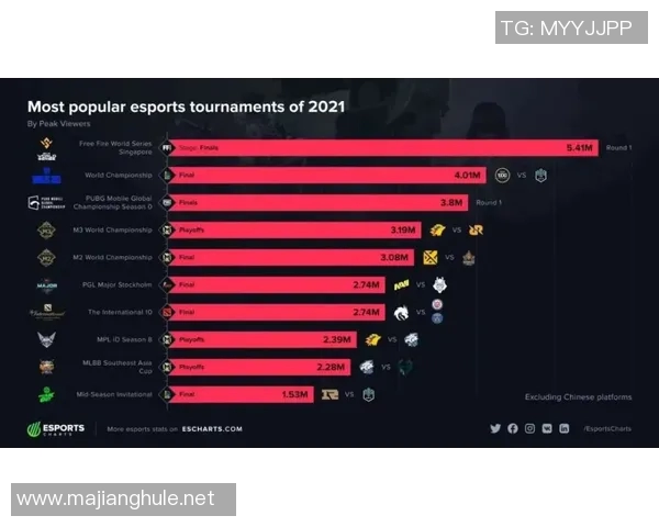 esports数据电竞比分CSGO个人能力排行榜揭晓IG战队荣登第八位引发热议