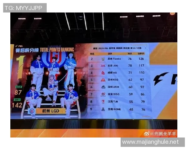 2026电竞新闻和平精英耐力排行榜最新公布JDG战队荣登第八名引发热议